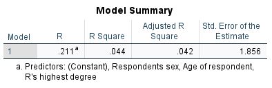 Come up with a simple theory. Then state the null