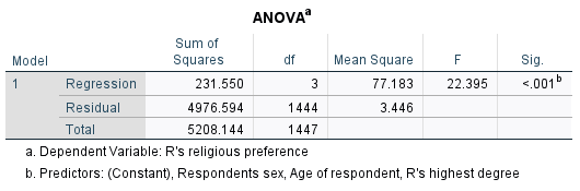 Come up with a simple theory. Then state the null
