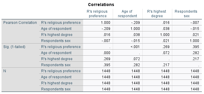 Come up with a simple theory. Then state the null