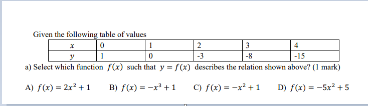 Given the following table of values X 0 4 y 1 0