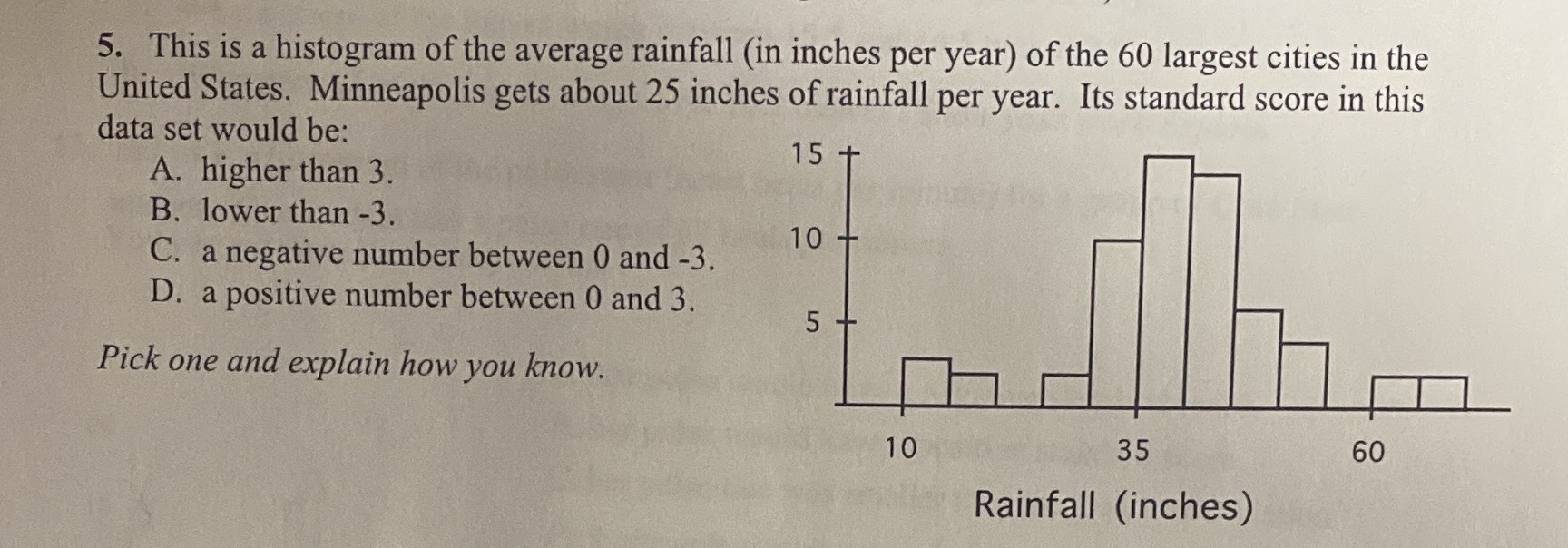 This is a histogram of the average rainfall (in