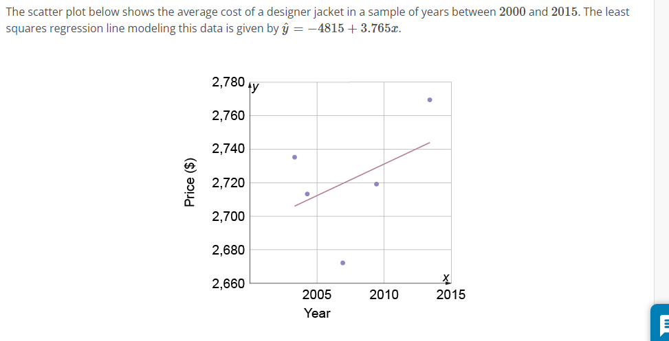 The scatter plot below shows the average cost of