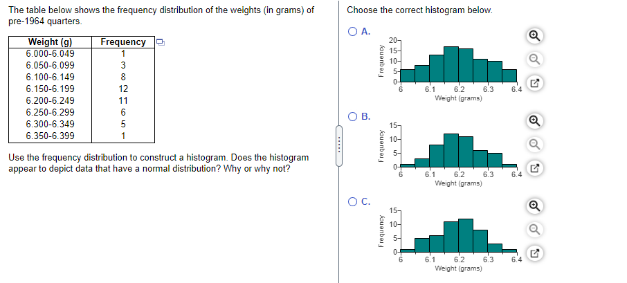 The table below shows the frequency distribution