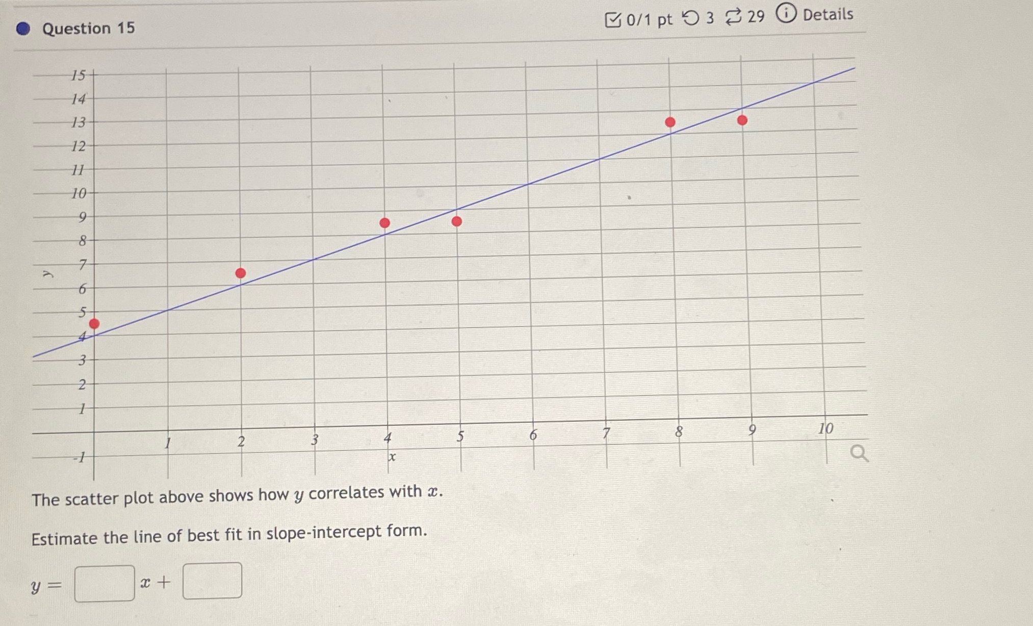 Question 15 0/1 pt ) 3 29 0 Details 15 14 13 12 H