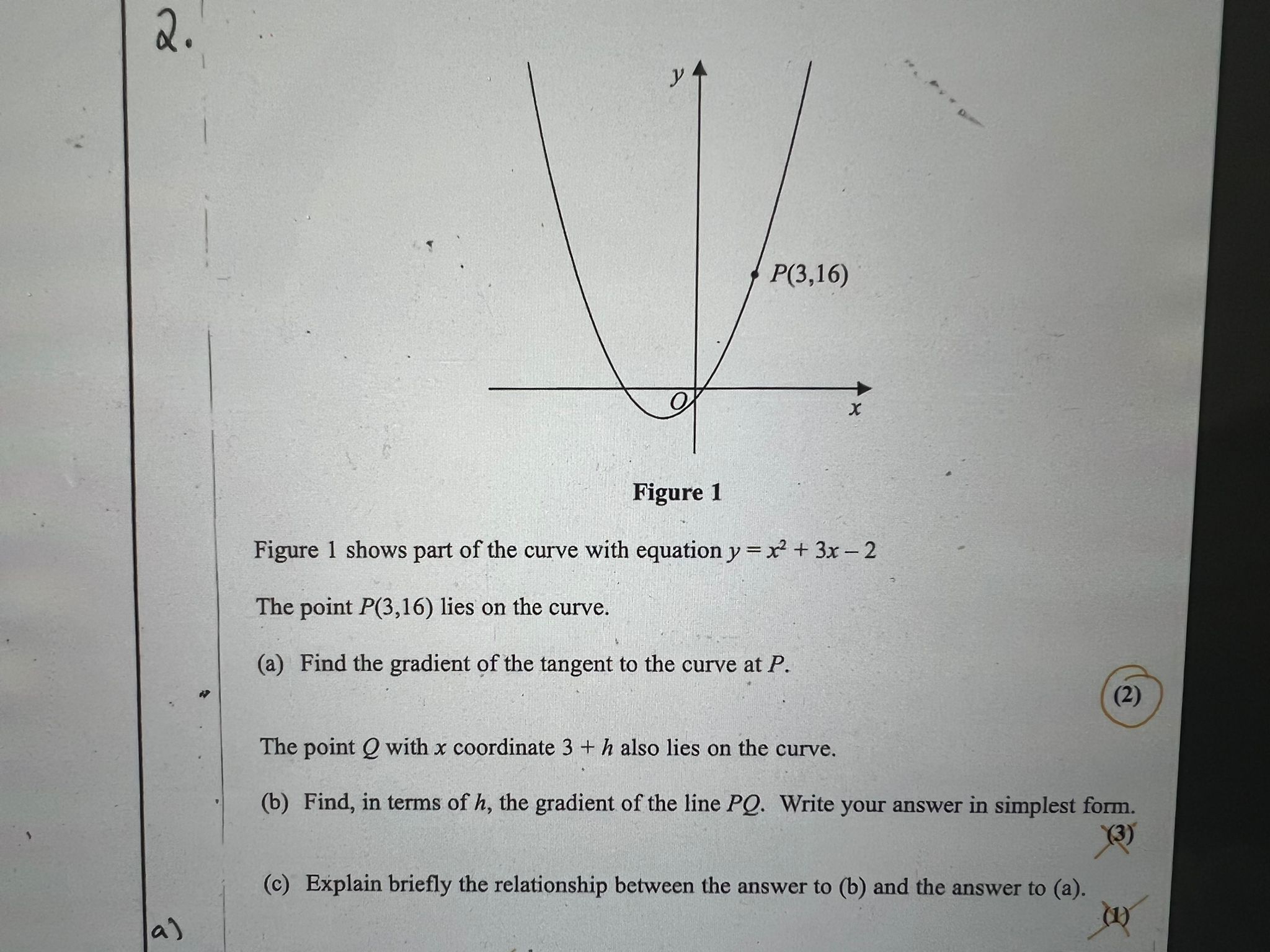 2 . P(3, 16) Figure 1 Figure 1 shows part of the