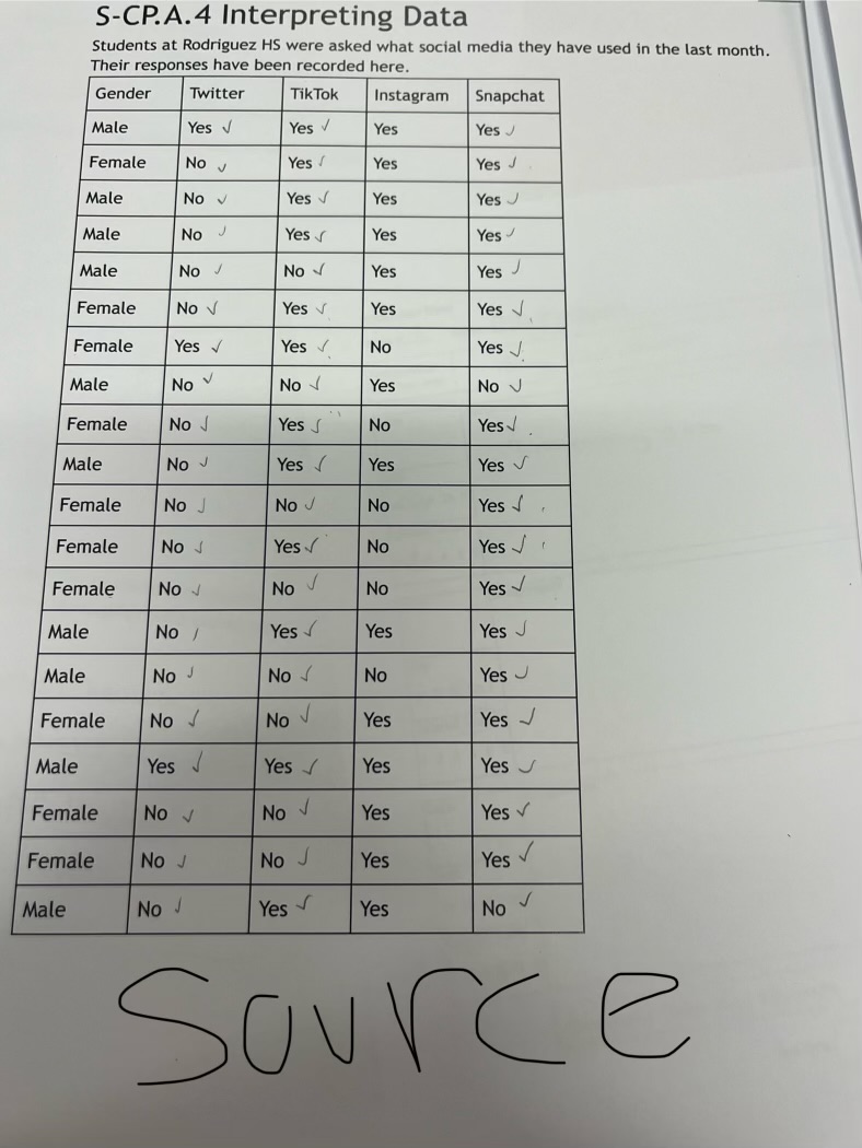 Snapchat in the last month. 2. Create a two-way