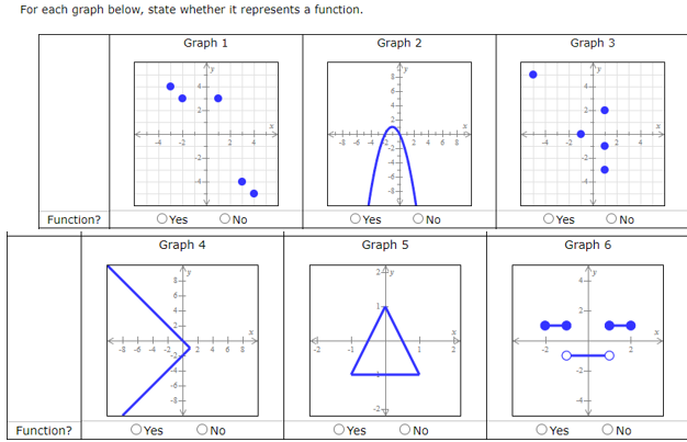question 1 For each graph below, state whether it