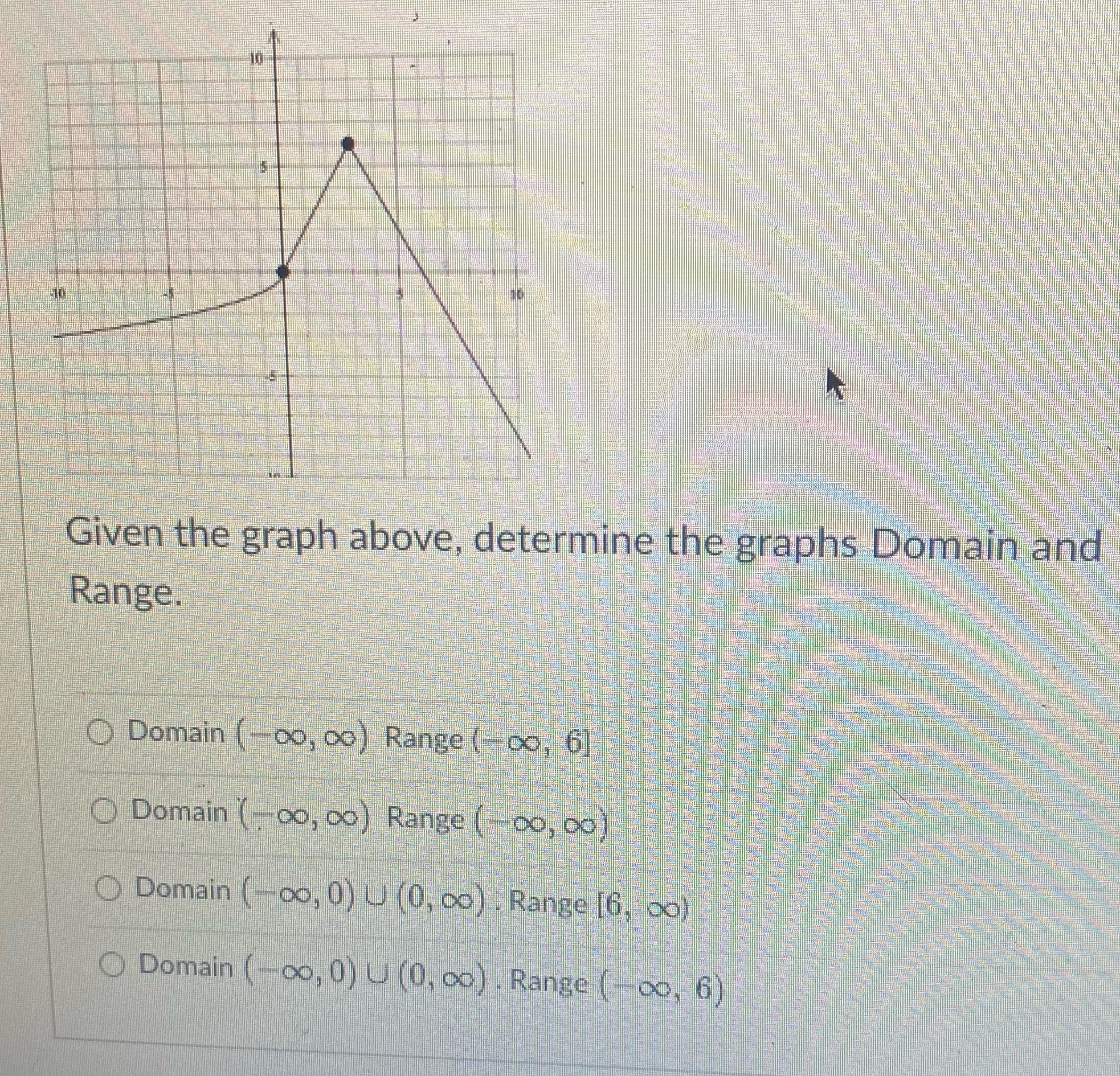 Given the graph above, determine the graphs