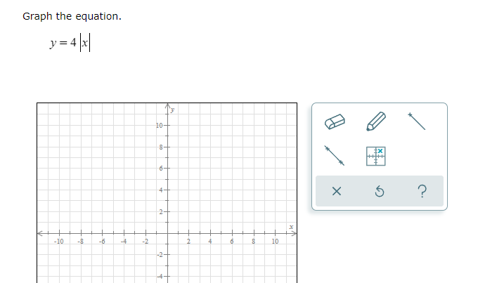 question 1 For each graph below, state whether it