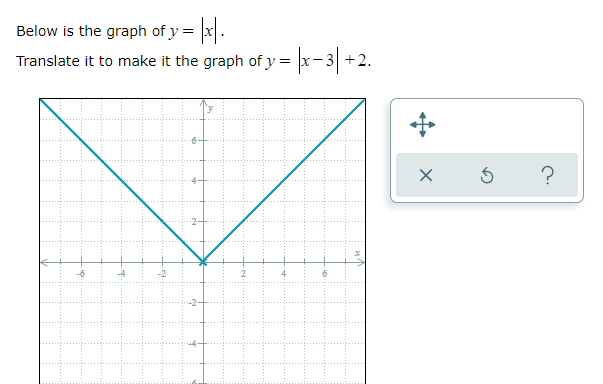 question 1 For each graph below, state whether it