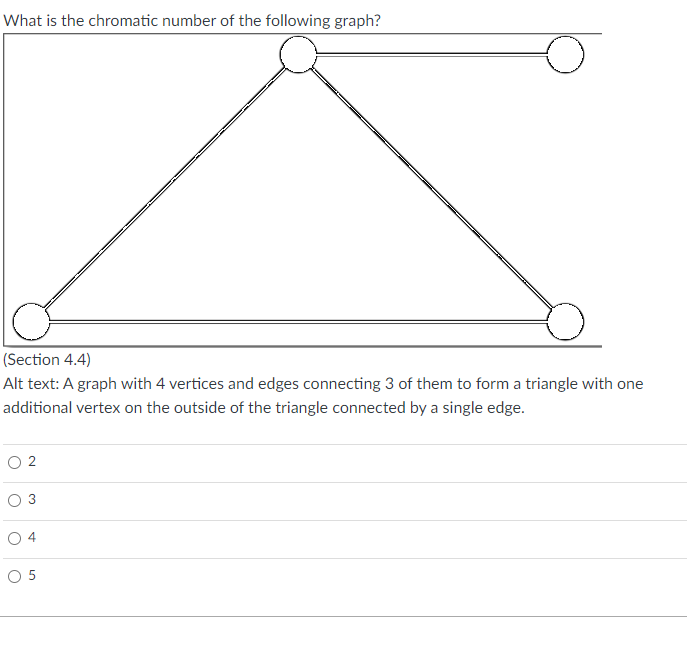 What is the chromatic number of the following