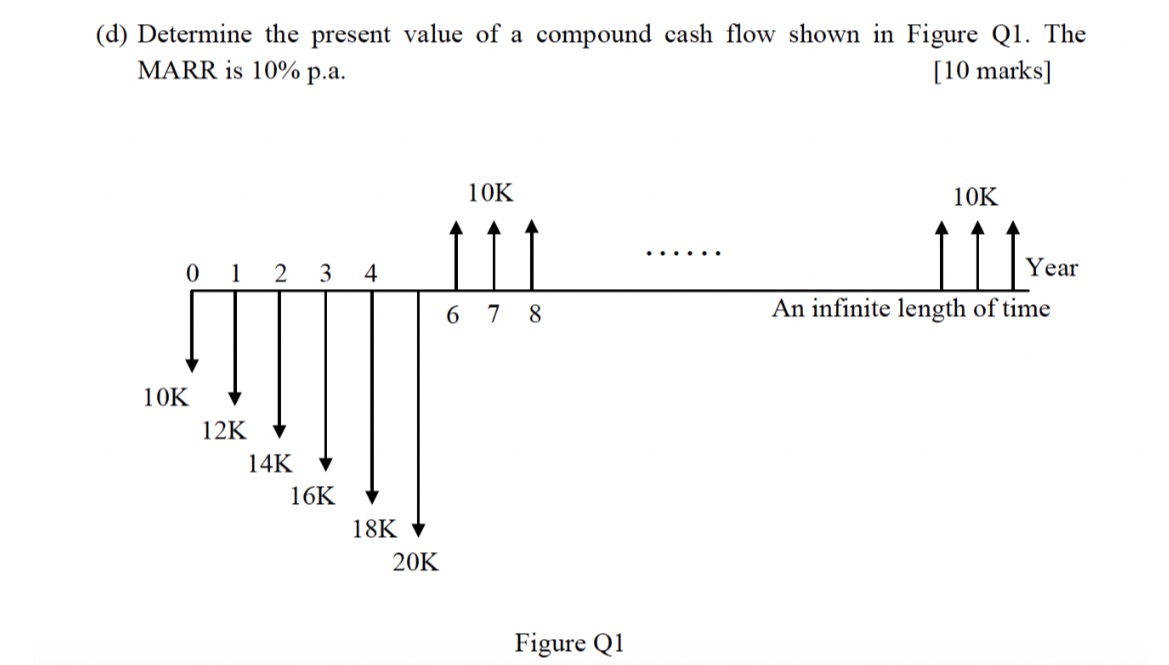 Please show me using interest compound table and
