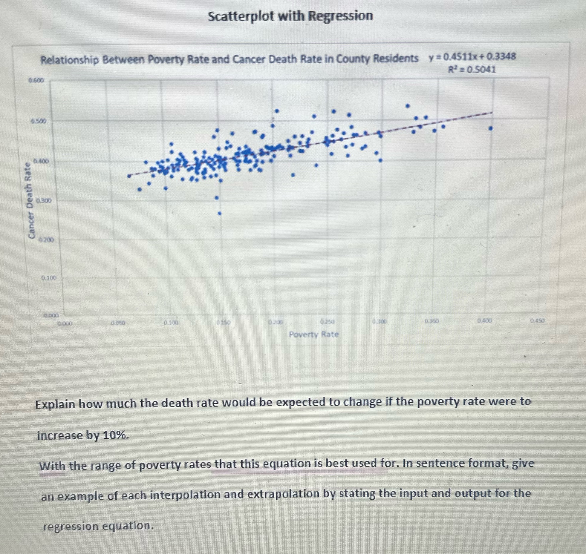 Scatterplot with Regression Relationship Between