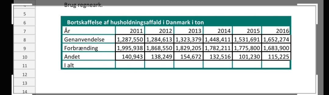 \f\f\fTask 4: Disposal of household waste