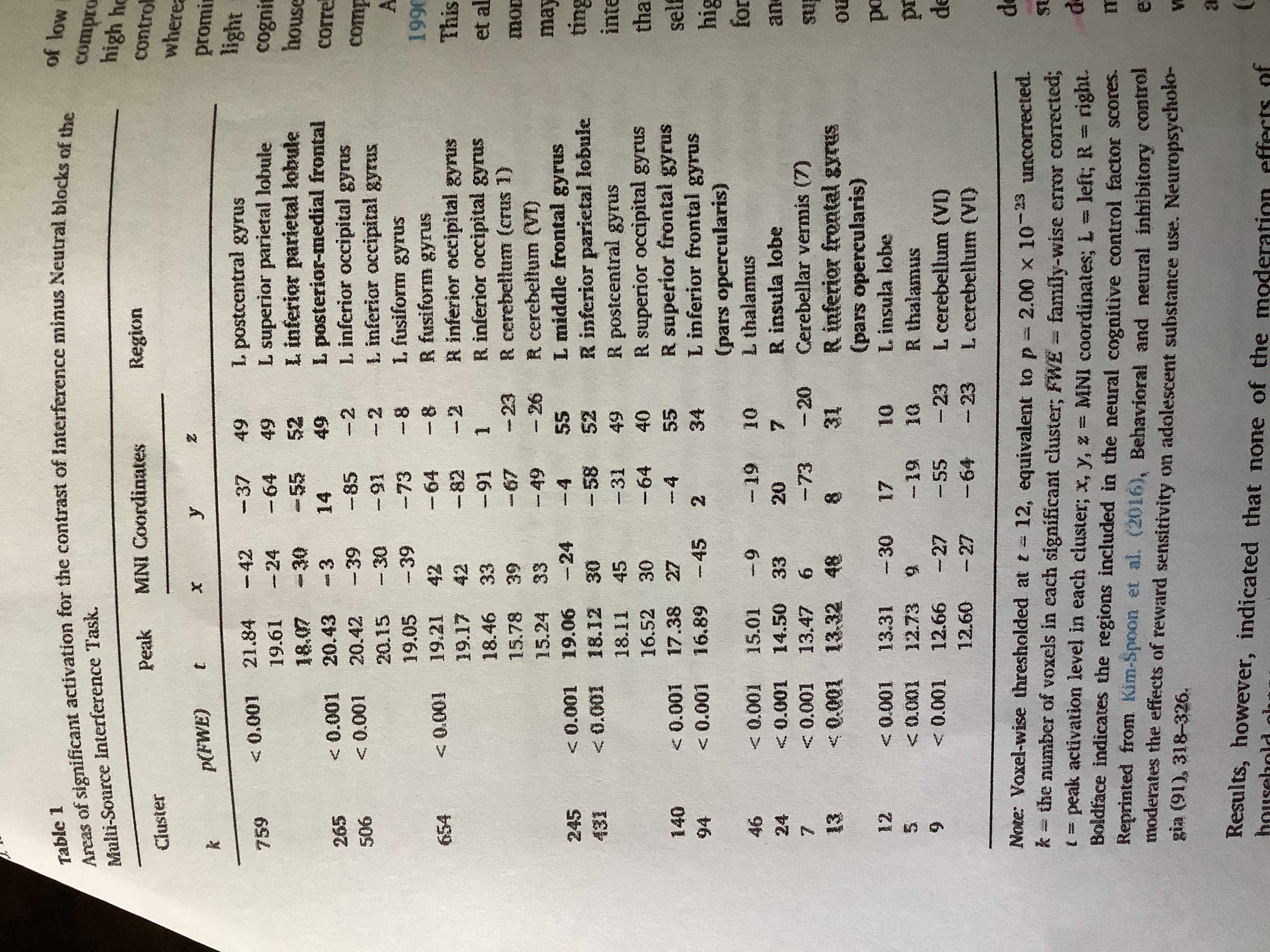 I need to know the method of the study and the