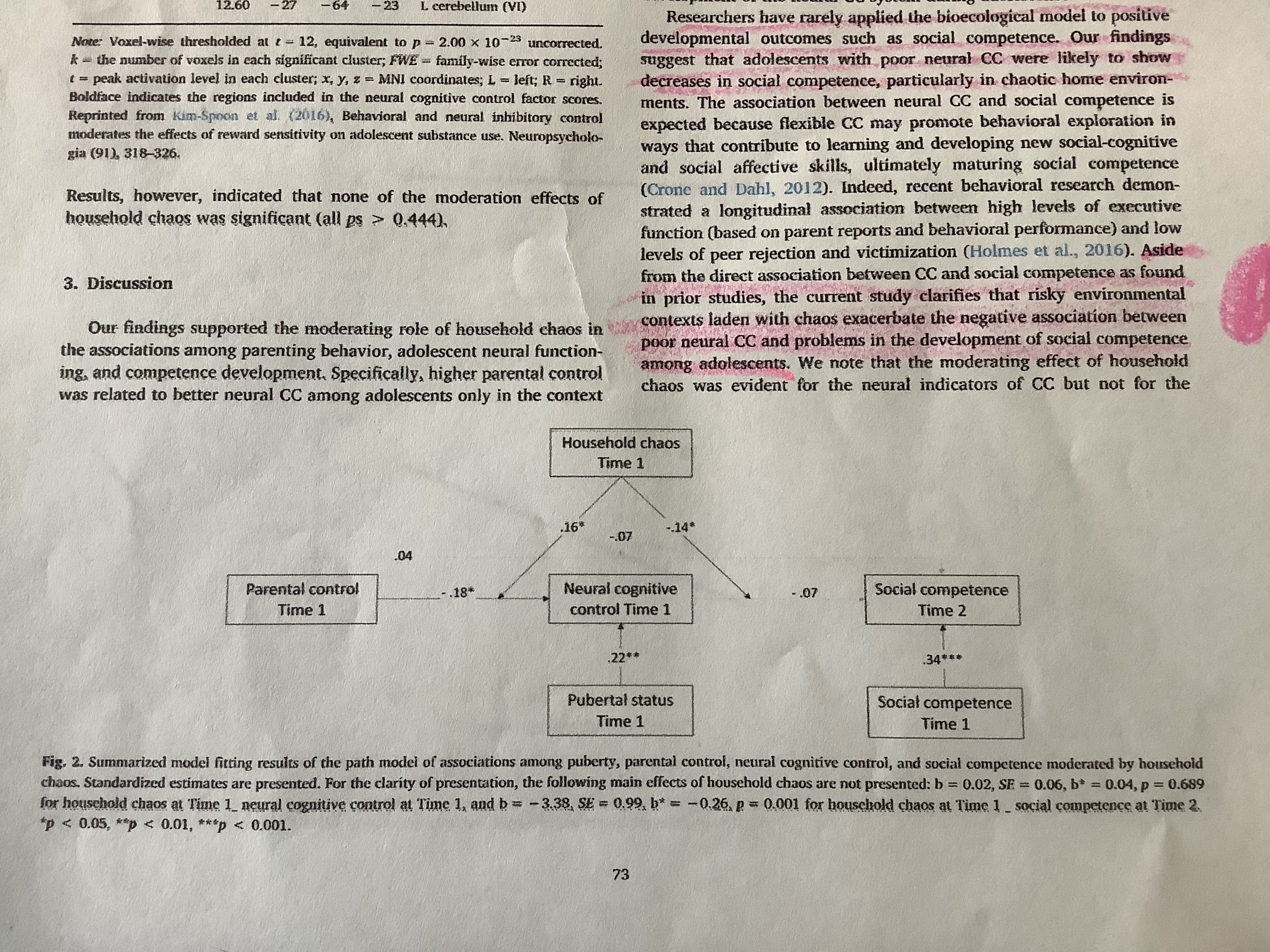 I need to know the method of the study and the