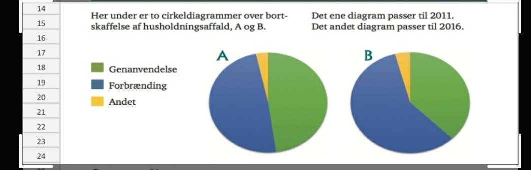\f\f\fTask 4: Disposal of household waste