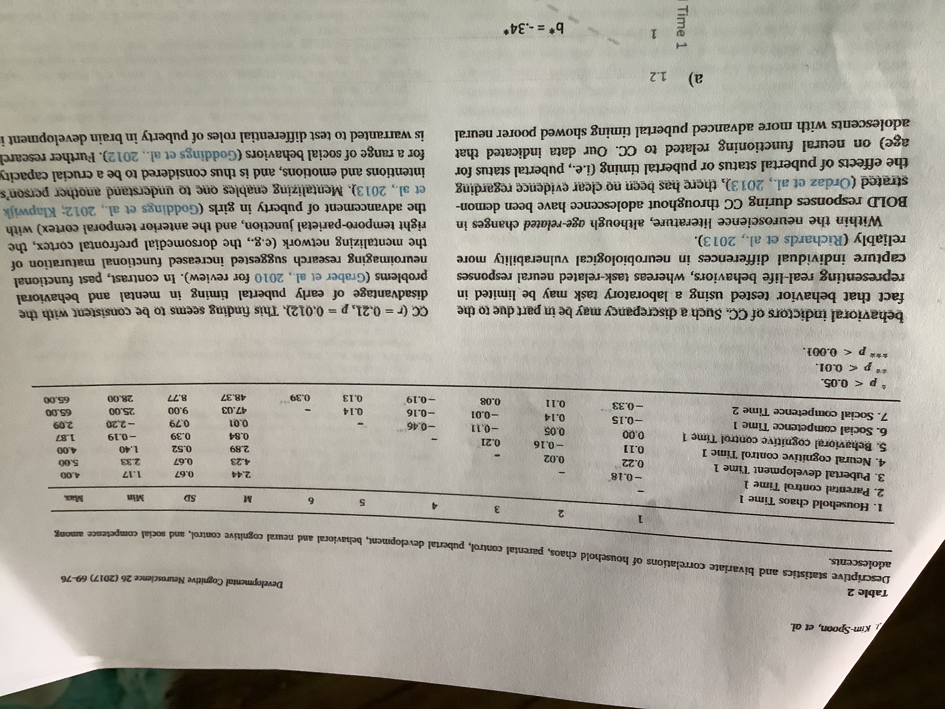 I need to know the method of the study and the