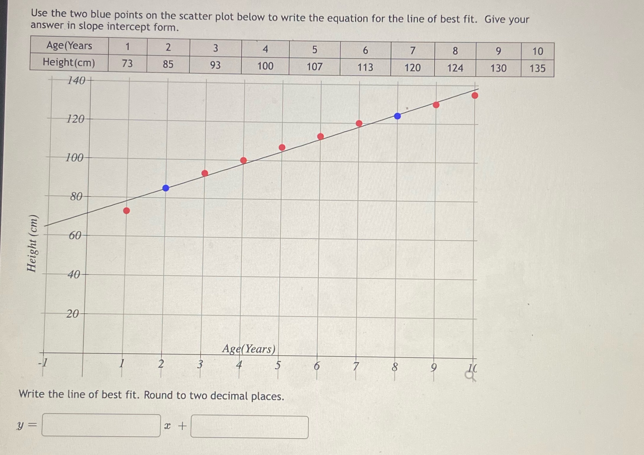 Use the two blue points on the scatter plot below