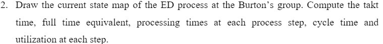 2. Draw the current state map of the ED process