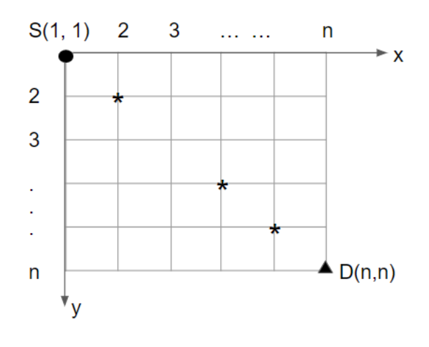 S( 1, 1) 2 n X 2 3 * . . * n D(n,n) <