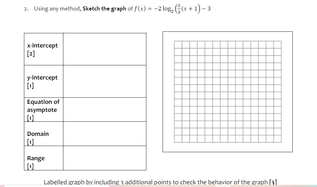 This is grade 12 advanced functions 2. Using any