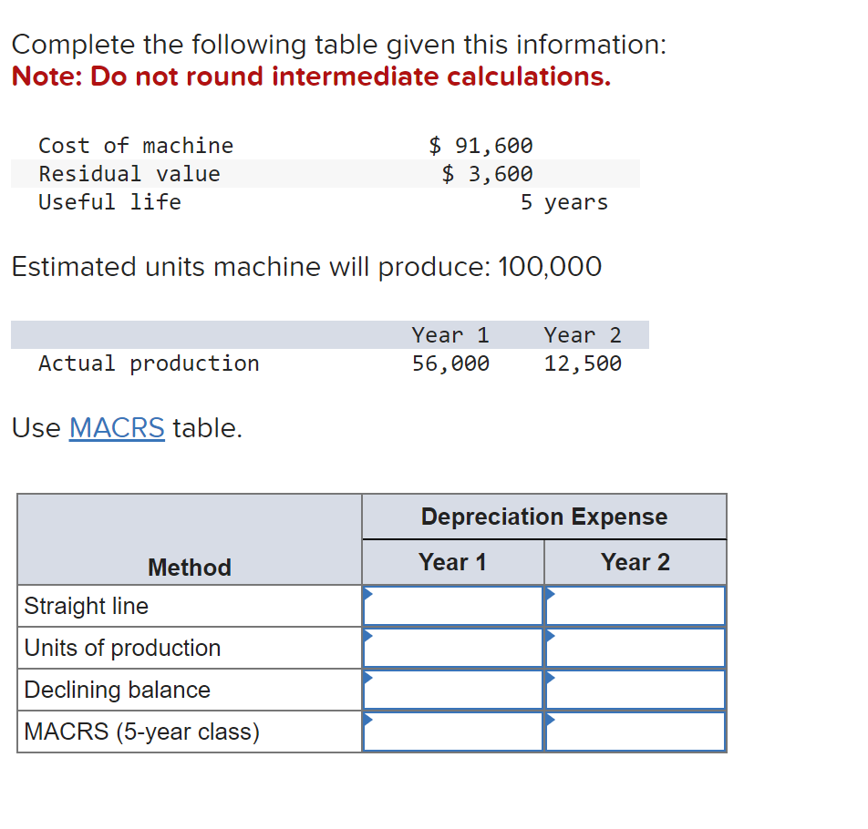 Please help Complete the following table given