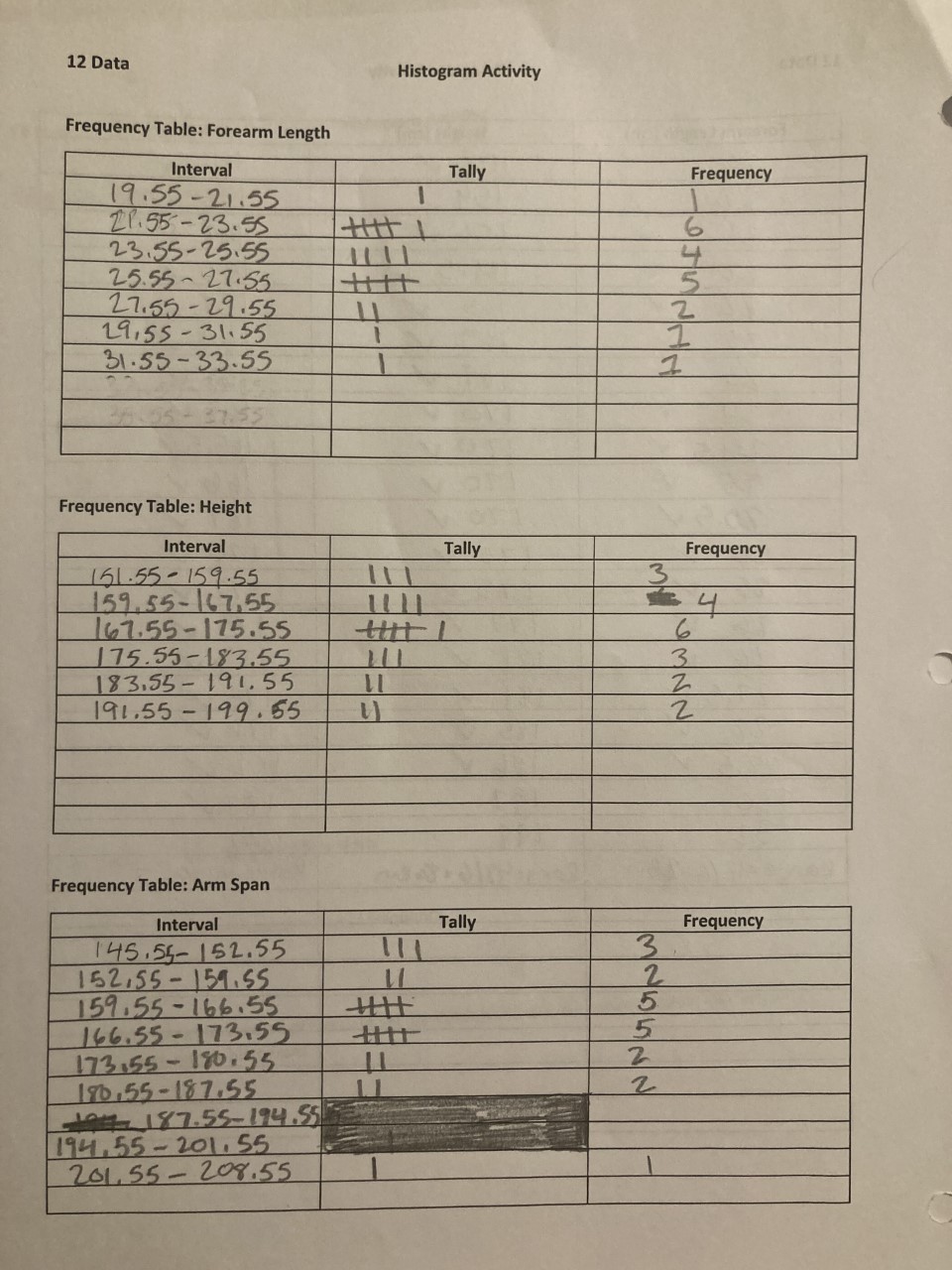 12 Data Histogram Activity Frequency Table: