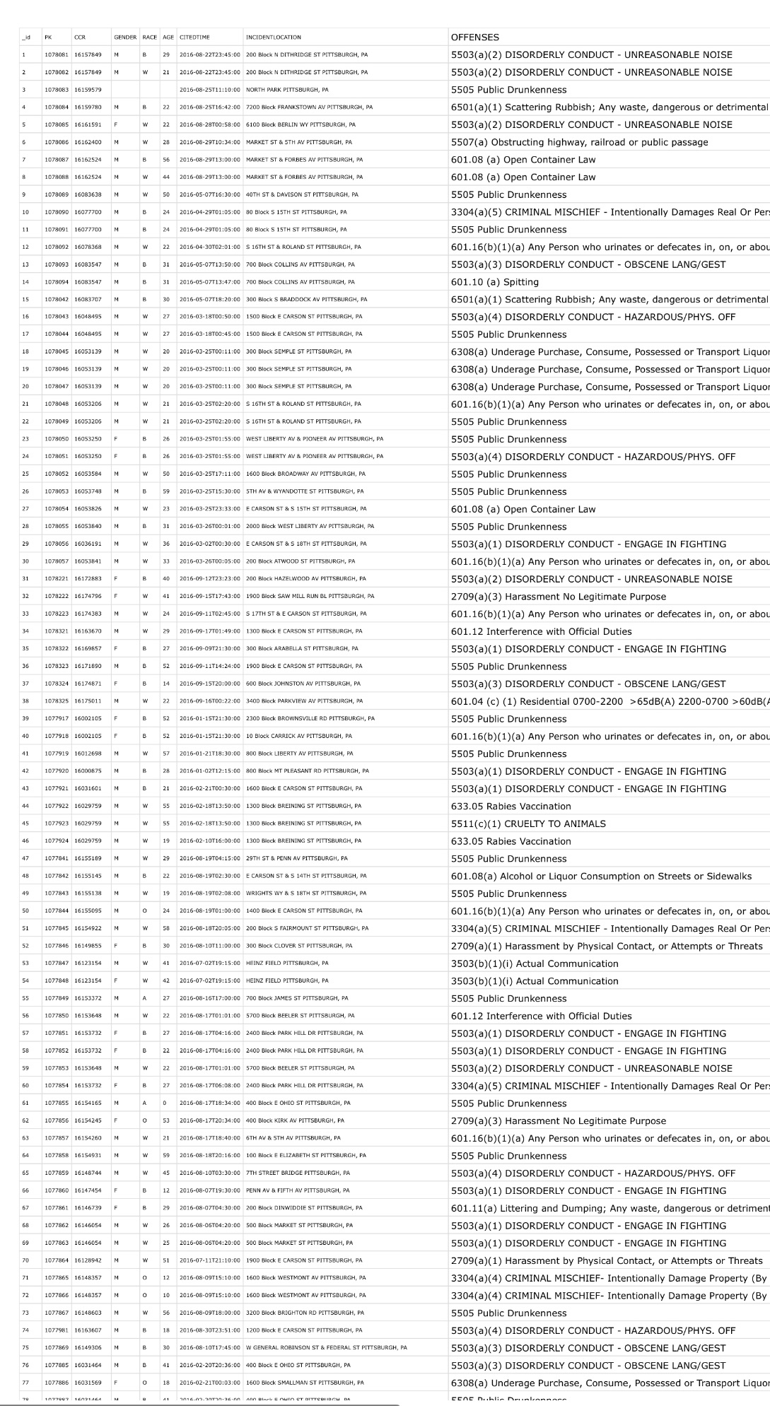 Deliverable 2 (Data exploration and MiningMethod