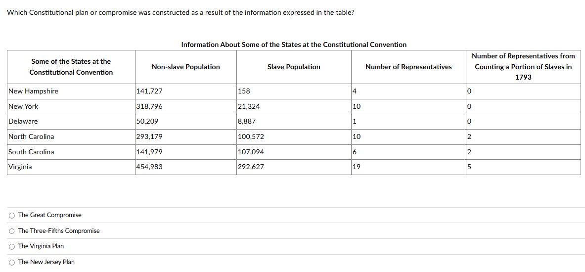PIck one of the four that is the correct answer