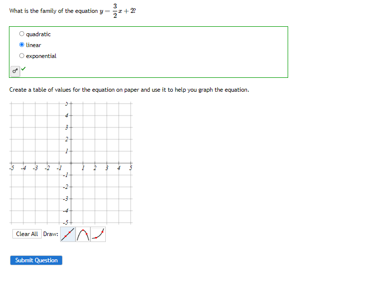 3 What is the family of the equation y = O