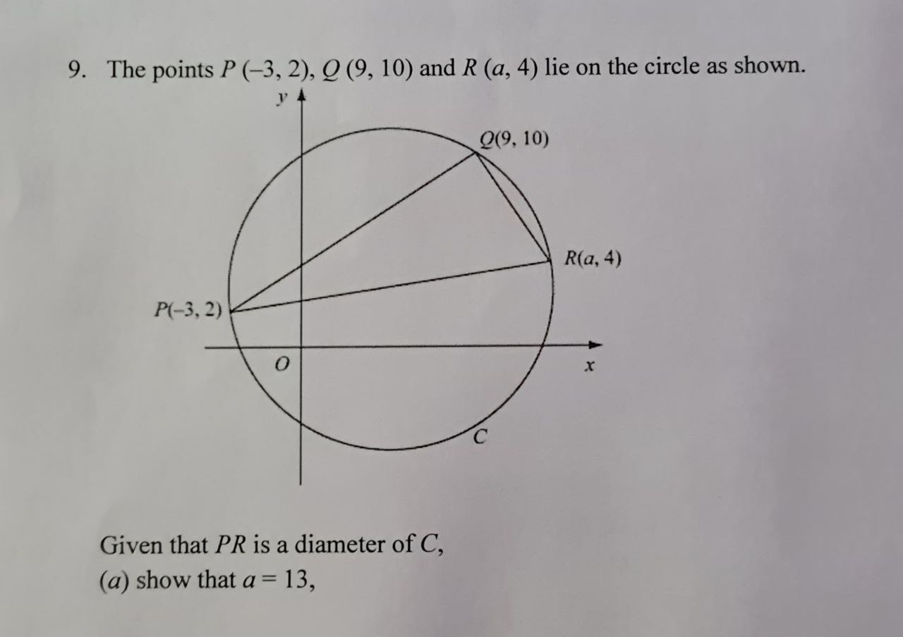 9. The points P (-3, 2), Q (9, 10) and R (a, 4)