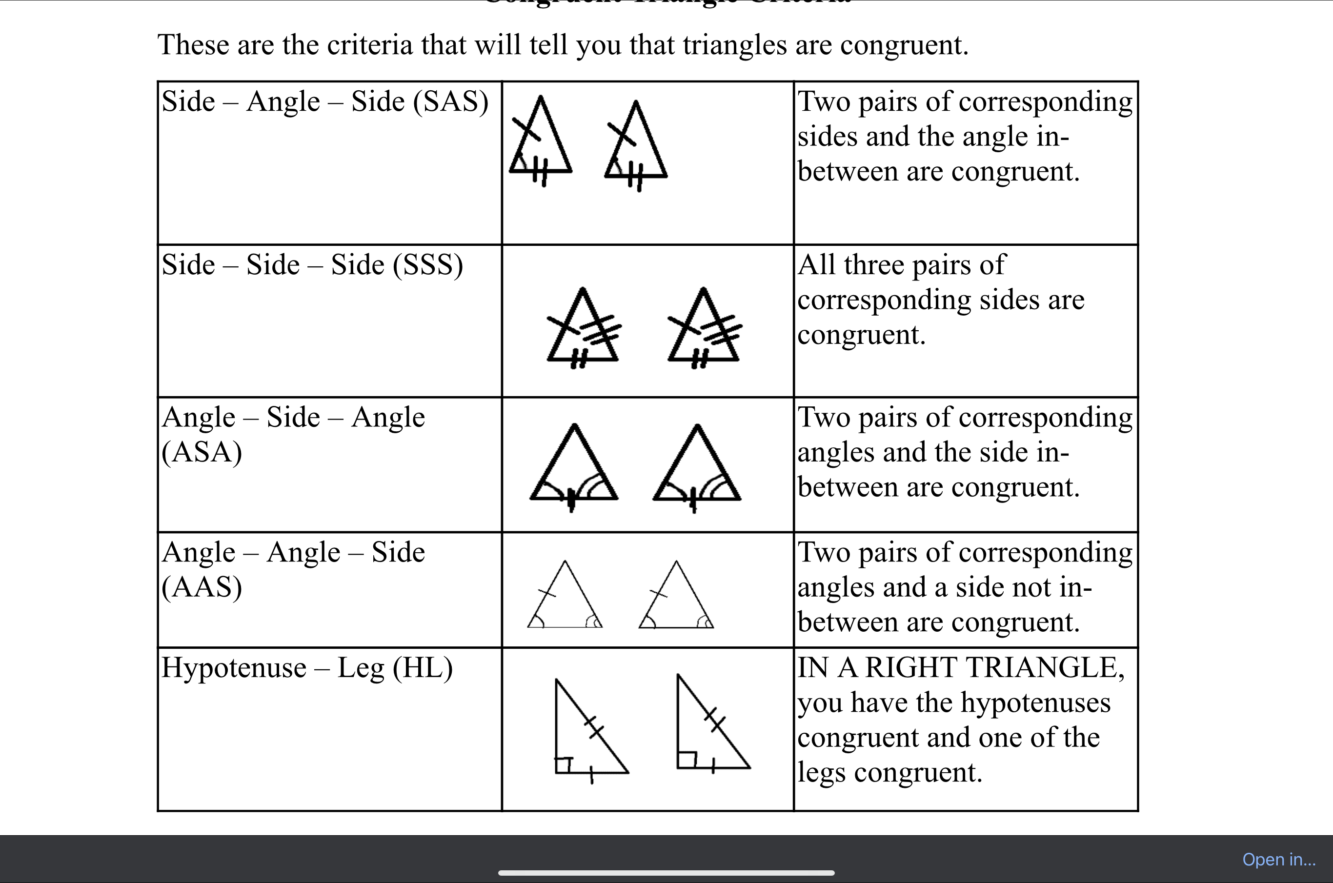 ma- MT These are the criteria that will tell you