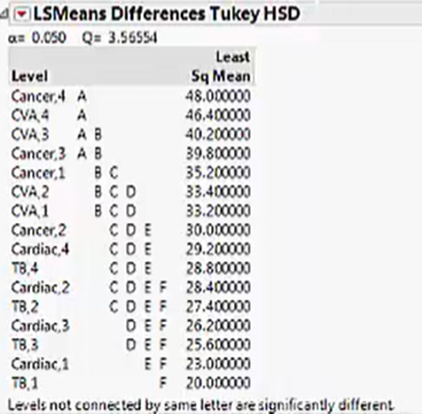 please help understand if there is an interaction