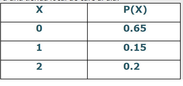 Weekly Summary Participate in this section to get