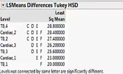 please help understand if there is an interaction
