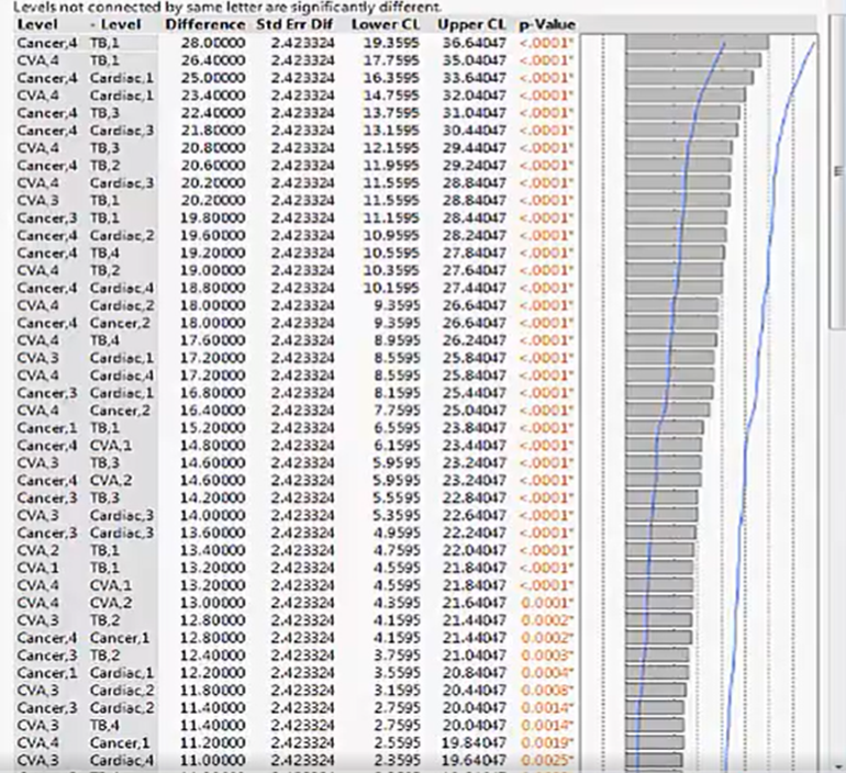please help understand if there is an interaction