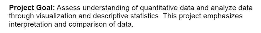 Project Goal: Assess understanding of