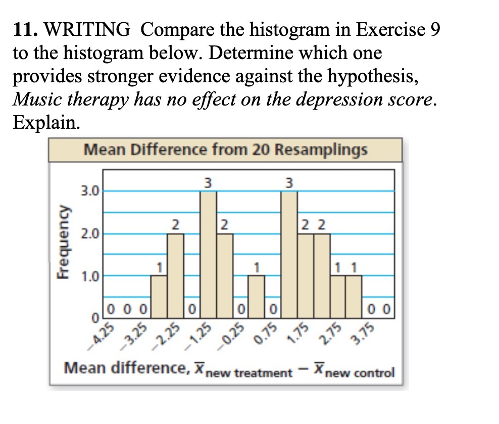 11. WRITING Compare the histogram in Exercise 9