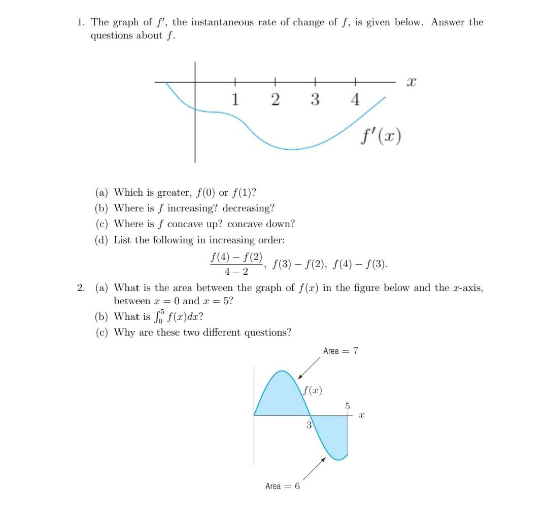 1. The graph of f', the instantaneous rate of