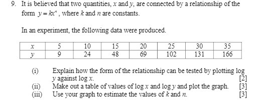 9. It is believed that two quantities, x and y,