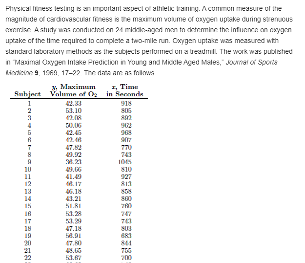 need properly explained solution of all Use an