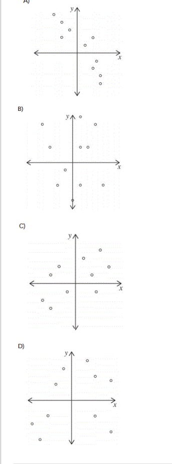 1. Given the linear correlation coefficient r and