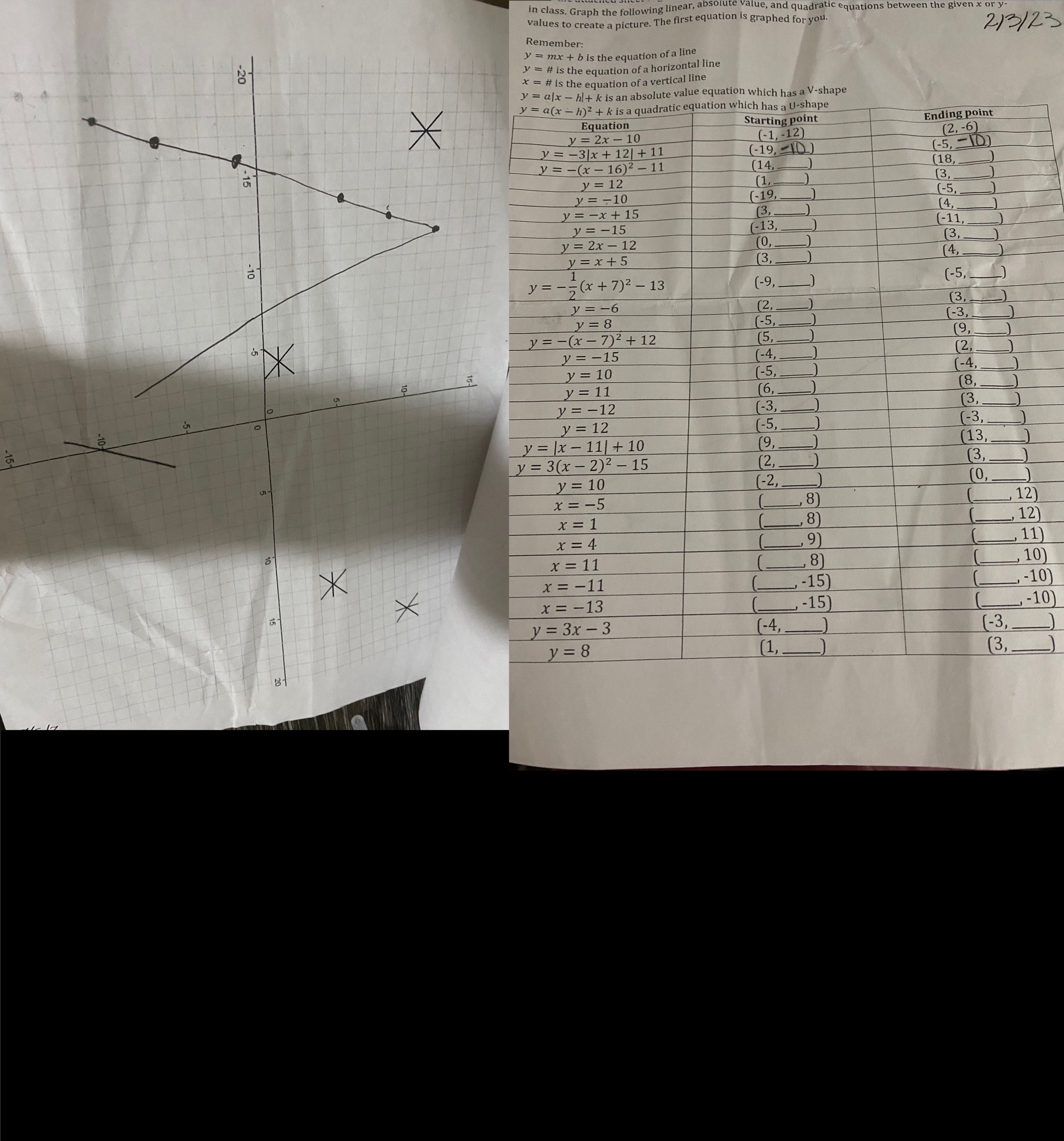 Could Someone please help me plot all the answers