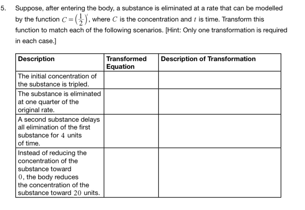Suppose, after entering the body, a substance is