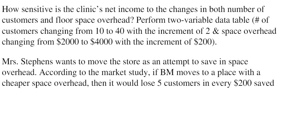 How sensitive is the clinic's net income to the