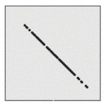 1. Given the linear correlation coefficient r and