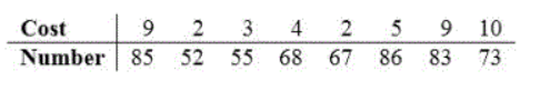 1. Given the linear correlation coefficient r and