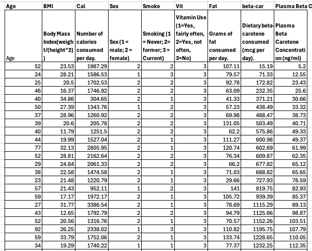 Observational studies have suggested that low