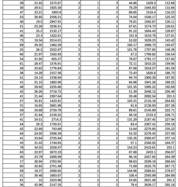 Observational studies have suggested that low